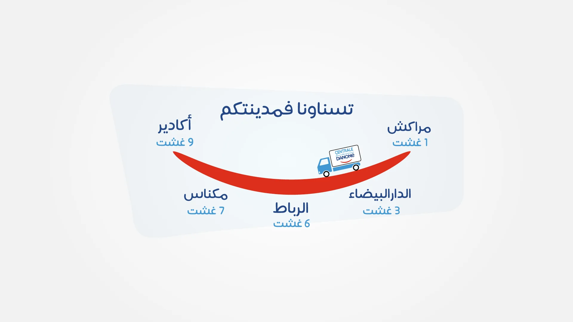 The tour map: Marrakech, Casablanca, Rabat, Meknes and Agadir with their August dates